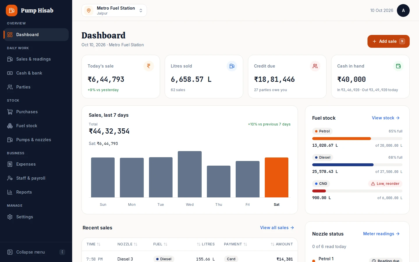 Pump Hisab dashboard on the web showing today's sales and tank levels